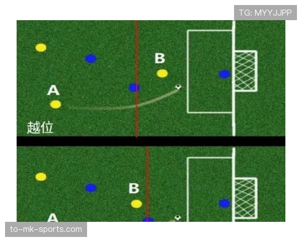 进球判定关键：球必须完全过线且无越位或犯规影响