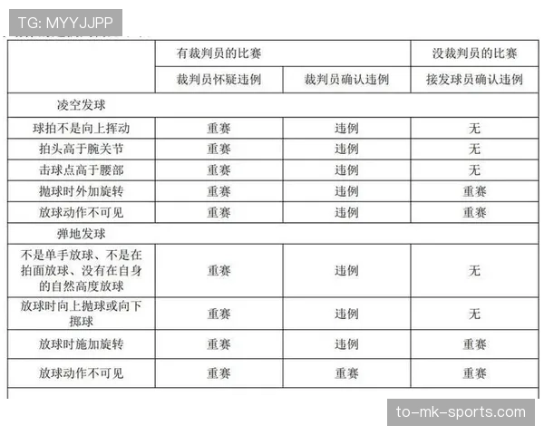 篮球发球规则完整解析：违例判定与发球位置详解