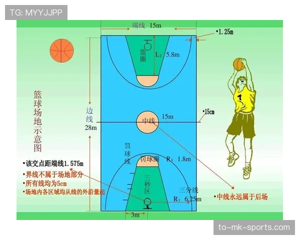 篮球“五秒违例”规则解析：何时发生及如何判罚