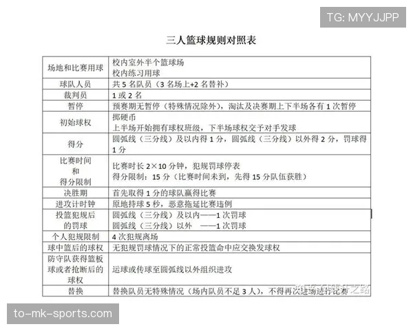 篮球比赛中进攻时间规则的具体内容与执行标准