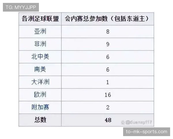 2026世界杯48队12小组赛制如何划分及小组出线规则详解