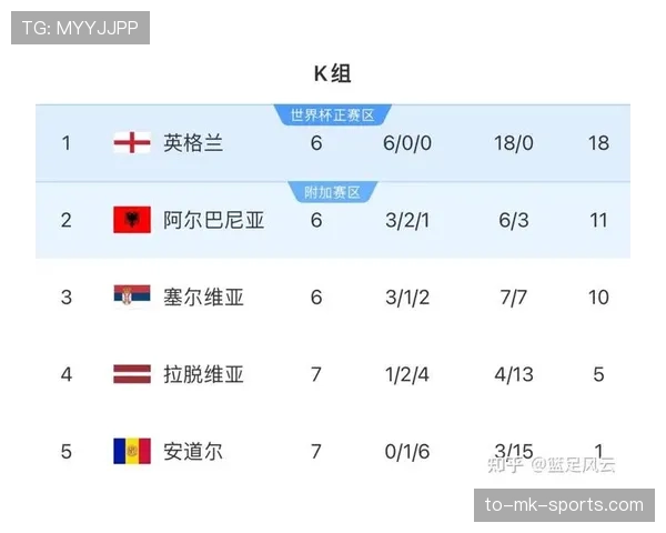 2026世界杯小组第三出线规则与排名怎么算