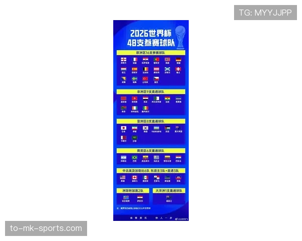 2026世界杯葡萄牙赛程时间表及小组对手分析 2026世界杯葡萄牙赛程时间表及小组对手分析