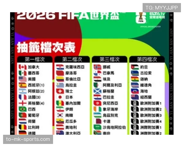 加拿大男足2026世界杯小组赛前景解析 加拿大男足2026世界杯小组赛前景解析